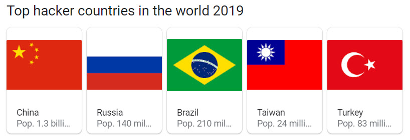Top Hacker Countries in the World 2019